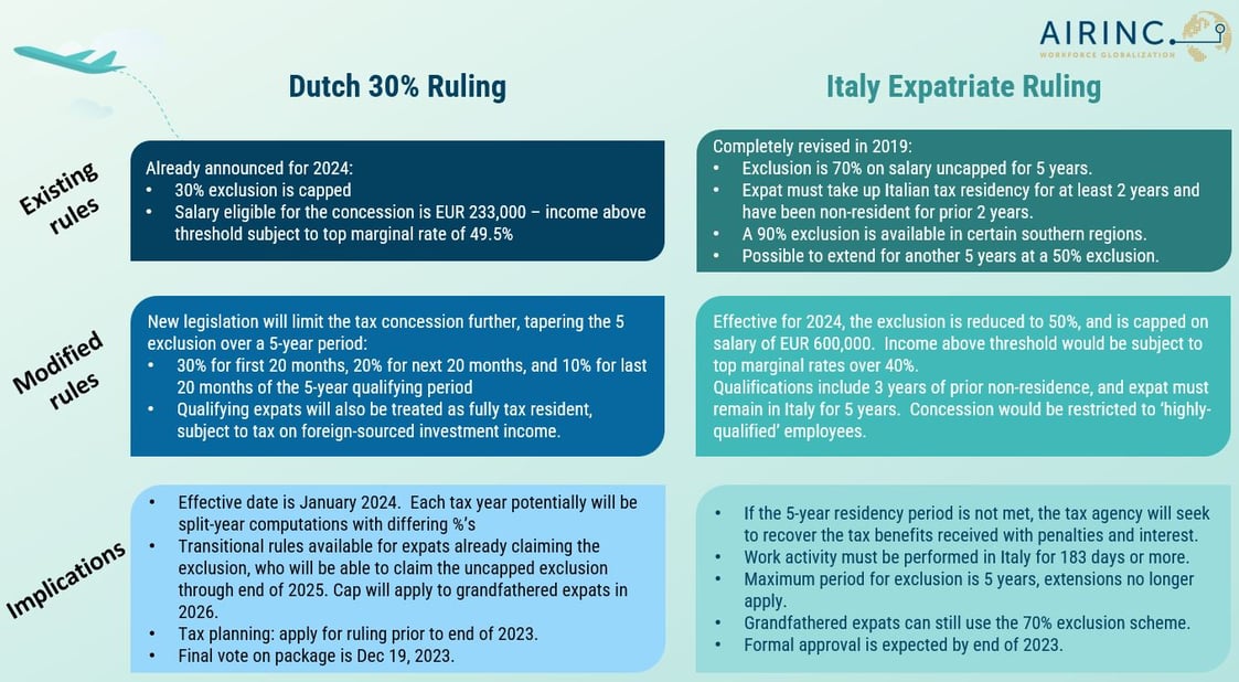 Global Mobility Tax of the Future